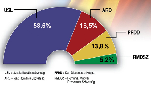 diagram javitva