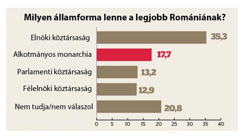 Diagrammmagyar