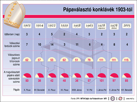 feb12foto-4.-papavalasztasi-konklavek