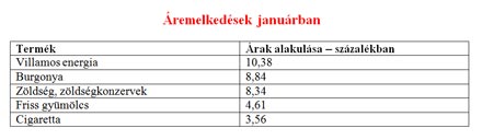 feb16tablazat1