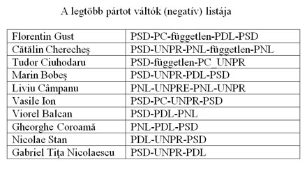 tablazat2