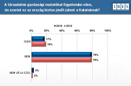 fiatalok jovojemagyar