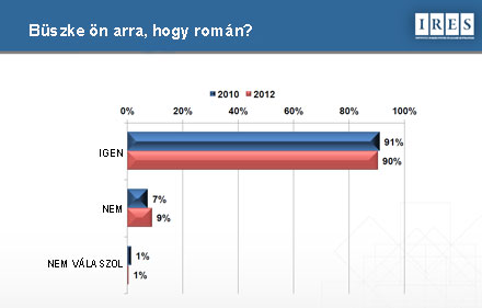 ires1magyar