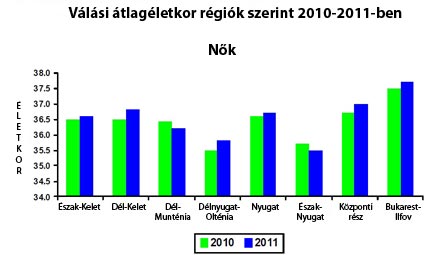 nok