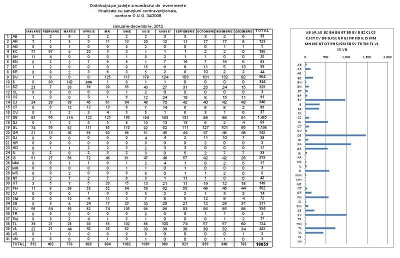image-2013-02-11-14201624-41-sanctiuni-apeluri-abuzive-112
